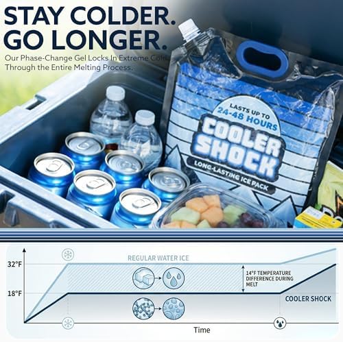 Cooler Shock Reusable Ice Packs for Cooler - Long Lasting Cold Freezer Packs for Coolers and Lunch Boxes - Cooler Ice Packs for Camping Gear, Fishing, Road Trips, Beach Must Haves - Image 2
