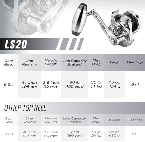 GOMEXUS Slow Pitch Jigging Reel LS20 CNC All Aircraft Grade Aluminum Body Lever Drag Conventional Reels - Image 4