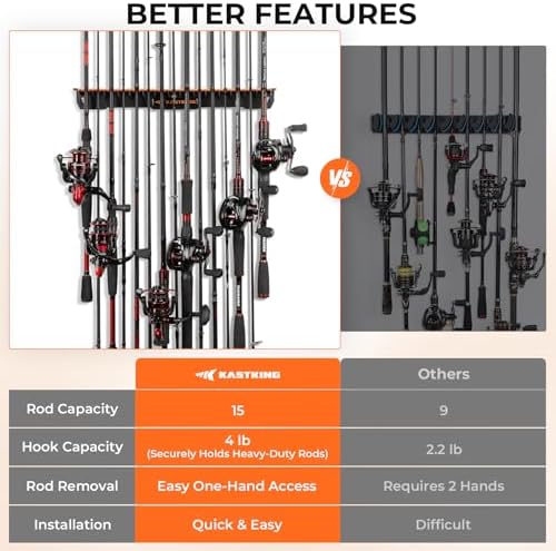 KastKing Vertical Fishing Rod Holder, Black With Orange Rubber, 1 Pcs - Image 4