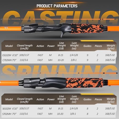 Sougayilang IM7 Graphite Fishing Rod – 2-Piece Casting & Spinning, Medium/Medium Heavy Power, Stainless Steel Guides with Zirconium Rings, EVA Handle & Hook Keeper for Bass, Trout, Walleye, Catfish - Image 7