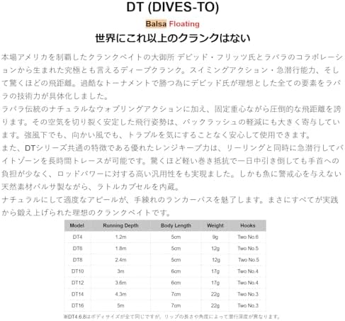 Rapala Dives-to 12 - Image 3