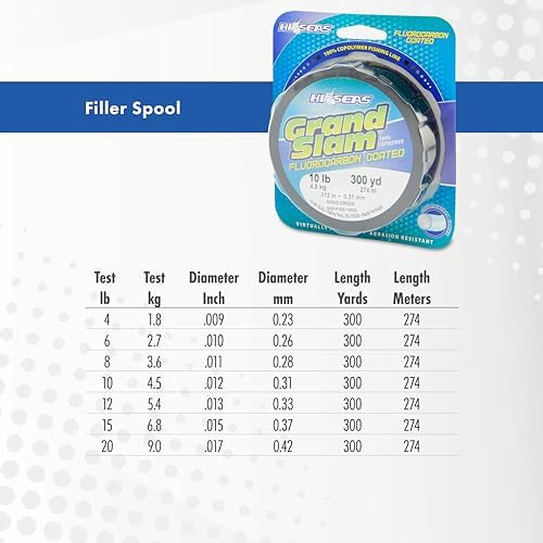 HI-SEAS Grand Slam Fluorocarbon Coated Fishing Line - Image 5