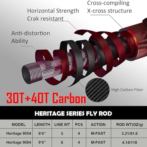 Aventik Heritage Fly Fishing Rod with Rod Tube - Image 4