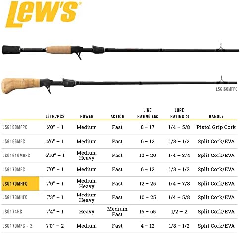 Lew's Laser SG1 Fishing Rod - Image 5