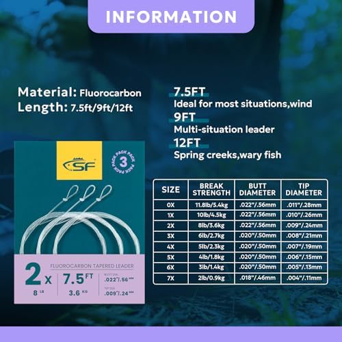 SF Fly Fishing Tapered Leader – Fluorocarbon Pre-Tied Loop - Image 2