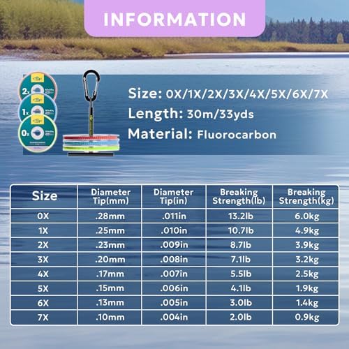 SF Clear Fluorocarbon Fly Fishing Tippet & Leader Line - Image 3