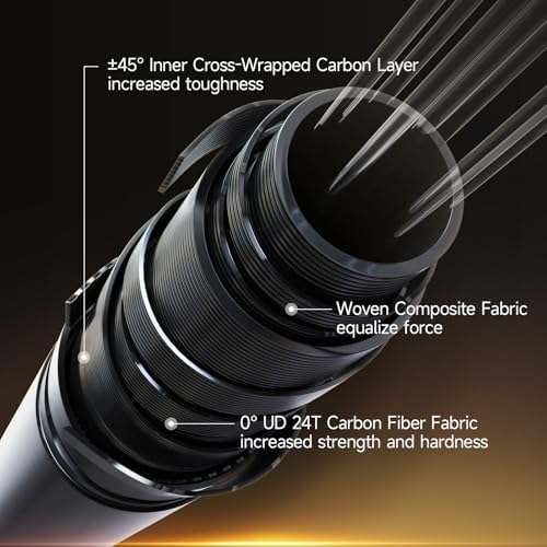 HANDING Pioneer Ultralight Spinning Rod & Casting Rod 2-Piece BFS Rod - Image 4