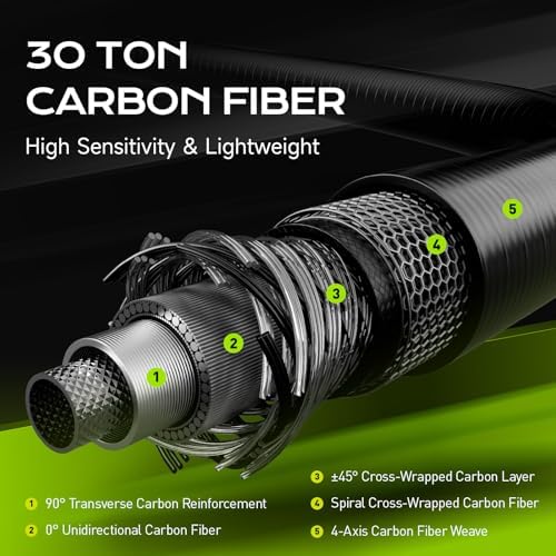 HANDING M1 BFS Rod Ultralight & Light Rod 2-Piece Trout Fishing Rod - Image 5