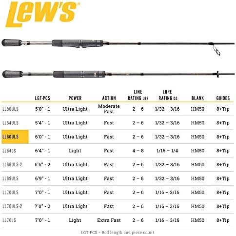 Lew's Laser SG1 Fishing Rod - Image 5