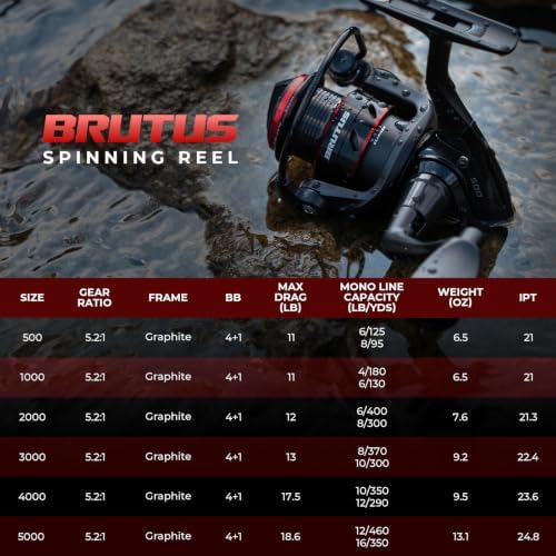 KastKing Brutus Spinning Fishing Reels, 5.2:1 Gear Ratio,Lightweight - Image 6