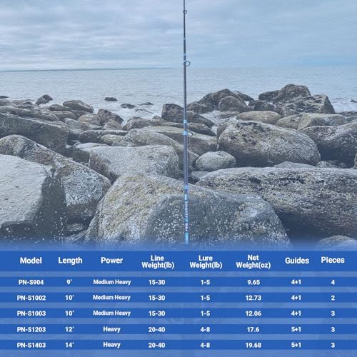 Fiblink Surf Rod,Portable Travel Fishing Rod,Spinning Rod with Blue Camouflage Handle,2Piece/3Piece/4Piece Carbon Fiber Fishing Rod (9ft/10ft/12ft/14ft) - Image 6