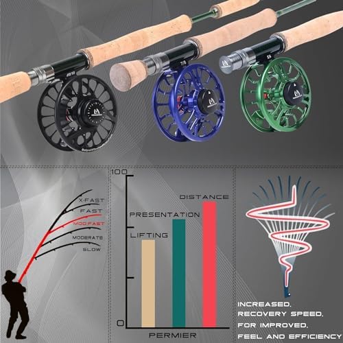 Maxcatch 3-12wt Medium-Fast Action Premier Fly Fishing Rod-IM8 Carbon Blank for High Performance,with AA Cork Grip Hard Chromed Guides - Image 5