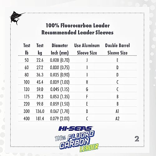 HI-SEAS 100% FLUOROCARBON Fishing LINE Leader - Clear Invisible Leader UNDETECTABLE to Fish, Fast Sinking 6LB-400LB - Image 5