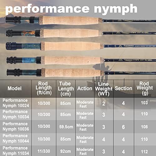 M MAXIMUMCATCH Maxcatch Performance Nymph Fly Fishing Rod in 2/3/4wt: 10ft/11ft, IM10 Carbon, AAA Cork Handle, Rod Tube and Combo Set Available - Image 5