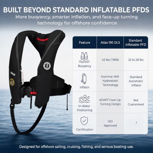 Mustang Survival Atlas 190 DLX Life Jacket - 3X-Large - Image 2