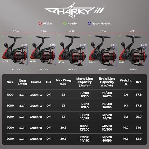 KastKing Sharky Spinning Fishing Reels for Saltwater & Freshwater - Image 3