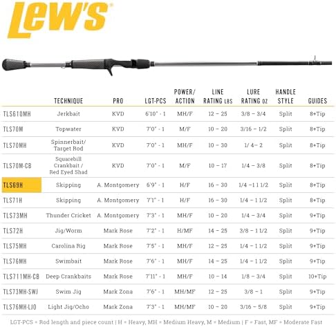 Lew's Laser SG1 Fishing Rod - Image 5