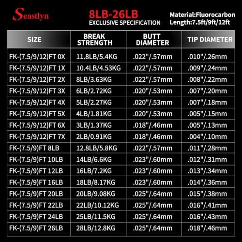 3-Pack Fluorocarbon Tapered Leader – 7.5-12FT, 0X-7X, 8-26LB - Image 2