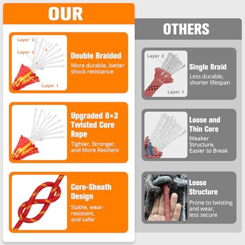 Double Braided Arborist Rigging Rope - 1/2 in X 150 ft 48 Strands Rappelling Outdoor Pulling Heavy Duty Polyester Bull Rope for Swing Tree Work Camping Rescue Hiking - Red - Image 2