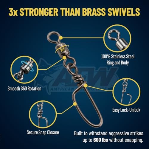 AFW Mighty-Mini Wire Fishing Swivels - Image 2