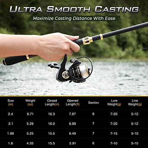 PLUSINNO Fishing Rod and Reel Combo, Telescopic Fishing Pole Kit with Spinning Reel, Tackle Box, Fishing Lures and Travel Carrying Bag, Fishing Gear Gifts for Men - Image 7
