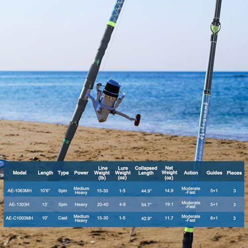 Fiblink 3-Piece Surf Fishing Rod, Portable Travel-Friendly Rod, Spinning/Casting Carbon Fiber Fishing Pole(10’/10’6”/13’) - Image 6