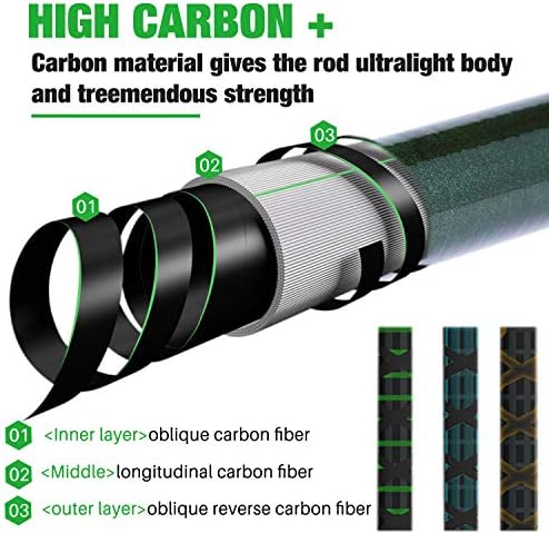 Sougayilang Telescopic Fishing Rod - 24 Ton Carbon Fiber,CNC Machined Reel Seat, Comfortable EVA Handle, Travel Fishing Rod for Bass Trout Fishing - Image 4
