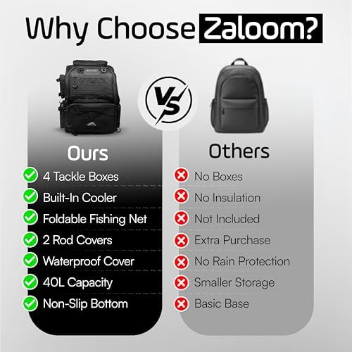 Waterproof Fishing Backpack with Tackle Boxes, Rod Holder & Foldable Net - 40L Fishing Tackle Bag with Trays Included, Extra Storage Gear and Equipment, Rain Cover, Fisherman Gift for Men - Image 4