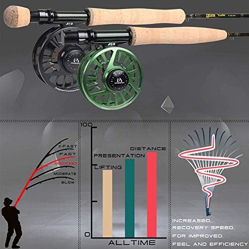 M MAXIMUMCATCH Maxcatch Alltime Travel Fly Fishing Rod-Ultra Compact for Backpacking 8-Piece 9ft with Rod Tube (Size: 5/6/8wt) - Image 5