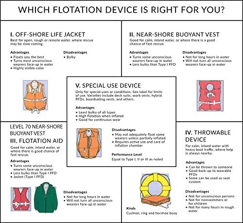 Seachoice Type I Commercial Offshore Vest & Jacket, Fluorescent Orange, Reflective Panels, Various Sizes - Image 3