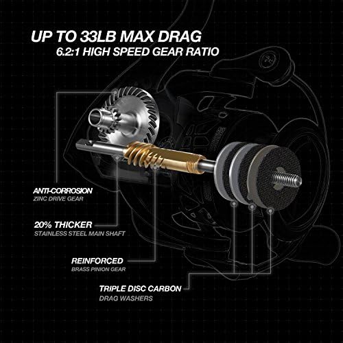 Piscifun Carbon X Ultralight Spinning Reel, Carbon Frame, 33lb Max Drag - Image 4