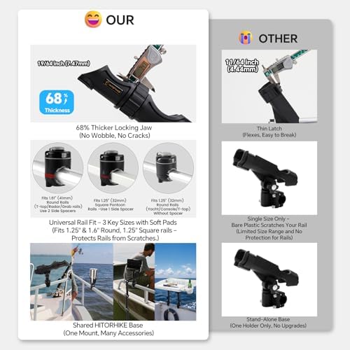 HITORHIKE Fishing Rod Holder Universal Fit Kit Allows for 360-degree Adjustment Kayak Fishing Boat Powerlock Rod Holder - Image 5