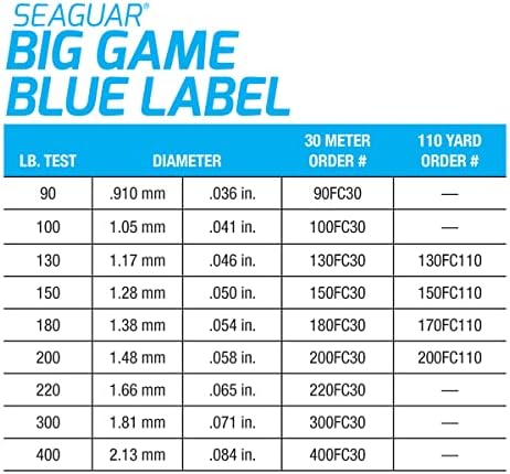 Seaguar Blue Label Big Game Saltwater Fishing Leader Line, 100% Fluorocarbon - Image 5