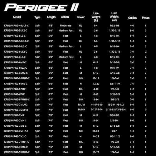KastKing Perigee II Spinning & Casting Fishing Rods - Image 4