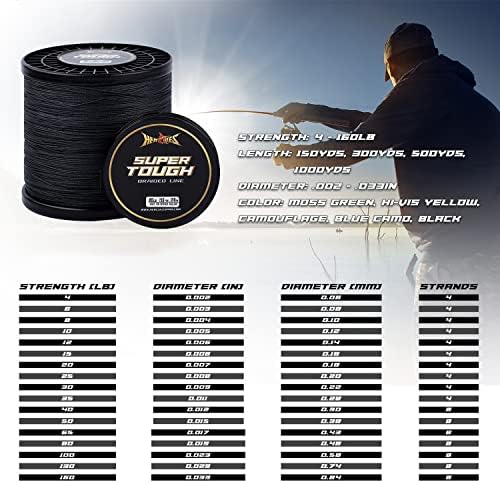 HERCULES Super Tough Braided Fishing Line, 4 lb - 160 lb Braid Lines - Image 2