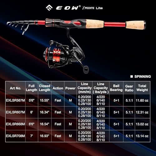 EOW XPEDITE LITE Telescopic Fishing Rod & Combo, Spinning & Casting Poles - Image 2