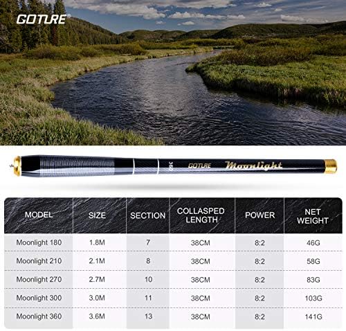 Goture Telescopic Tenkara Fishing RodPortable Hand Fishing Poles 12-24Ft - Image 6