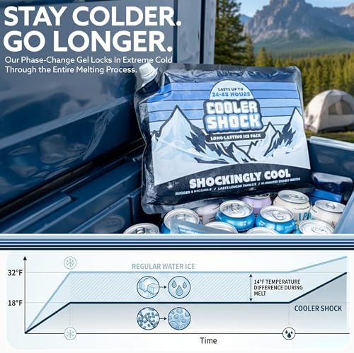 Cooler Shock Reusable Ice Packs for Cooler - Long Lasting Cold Freezer Packs for Coolers and Lunch Boxes - Cooler Ice Packs for Camping Gear, Fishing, Road Trips, Beach Must Haves - Image 2