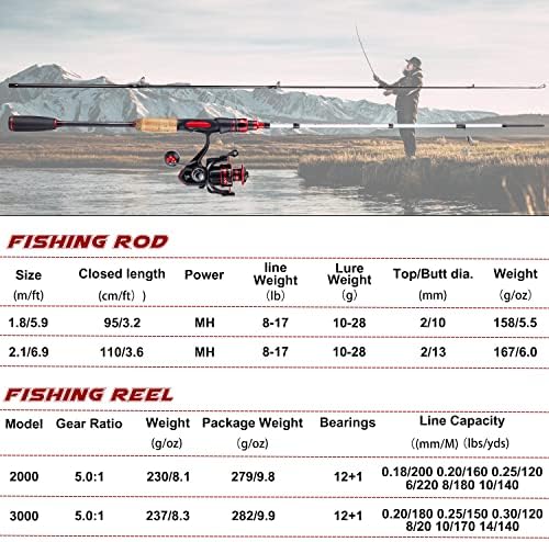 Sougayilang Fishing Pole, 30-Ton Carbon Fiber Fishing Rod and Reel Combo, 2 Pcs Blanks Spinning Reel Combos - Image 3