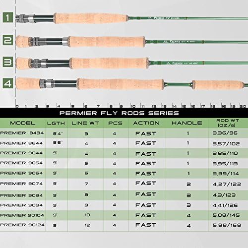 Maxcatch 3-12wt Medium-Fast Action Premier Fly Fishing Rod-IM8 Carbon Blank for High Performance,with AA Cork Grip Hard Chromed Guides - Image 5