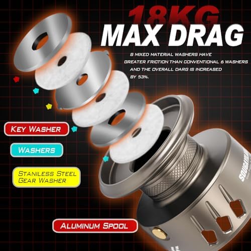 Sougayilang Spinning Reel - 5.2:1 Gear Ratio, 12+1 Bearings Freshwater Saltwater Fishing Reel, Ultra-Smooth CNC Aluminum Spool, Lightweight & Powerful for Bass Trout Salmon - Image 4