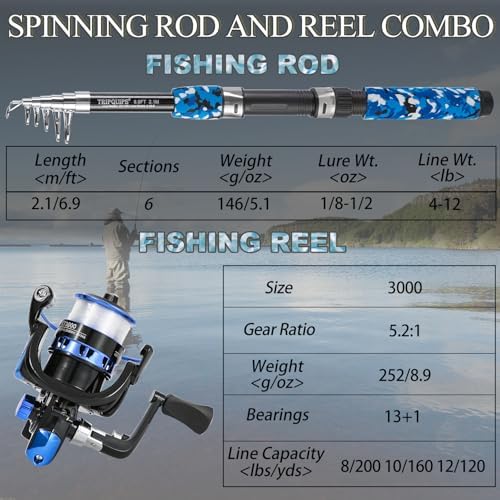 Tripquips Fishing Pole Combo, 6.9ft Telescopic Rods Set, Collapsible Fishing Rods 2PCS Spinning Reel Set with Carrier Bag Freshwater Fishing Rod and Reel Combos Kits - Image 7