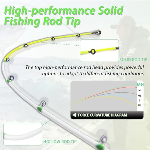 Medium Heavy Spinning Fishing Rod, 7' & 7'6" Carbon Graphite & Fiberglass Composite Rod, EVA Split Grip, Boat Rod for Bass, Trout, Catfish, Walleye, Saltwater & Freshwater Fishing - Image 4