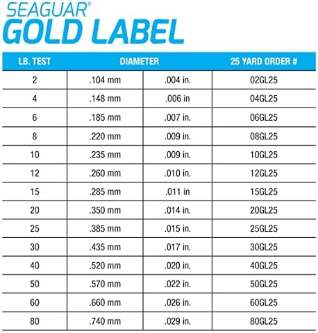 Seaguar Gold Label Fresh & Saltwater Fishing Leader Line, 100% Fluorocarbon - Image 6