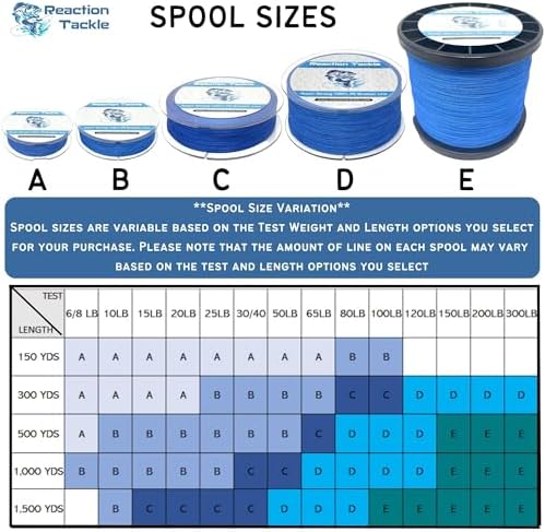 Reaction Tackle Braided Fishing Line - Pro Grade Power Performance for Saltwater or Freshwater Fish - Colored Fishing Line Braid for Extra Visibility - Image 2