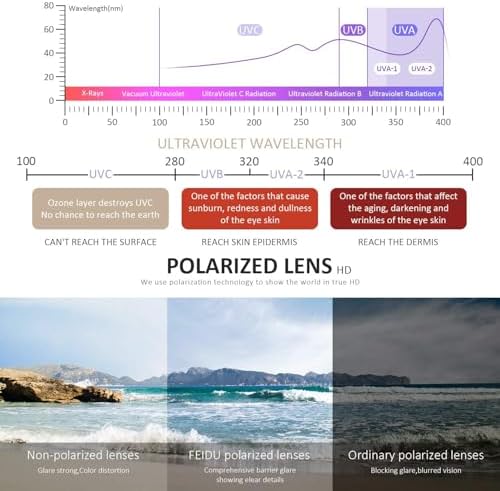 FEIDUSUN Sunglasses Men Polarized Sunglasses for Mens and Womens,Black Retro Sun Glasses Driving Fishing UV Protection - Image 5