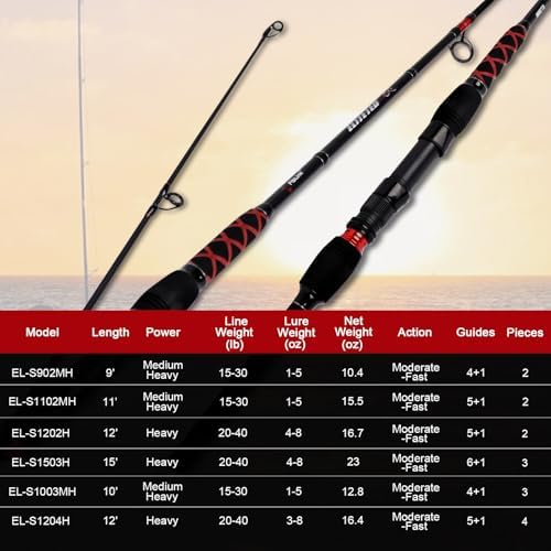 Fiblink Surf Spinning Fishing Rod 2-Piece/3-Piece Carbon Fiber Travel Fishing Rod (9-Feet / 11-Feet & 12-Feet & 15-Feet) - Image 7