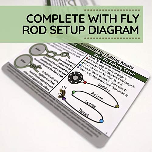 ReferenceReady Fly Fishing Knot Cards: Waterproof Pocket Guide to 14 Knots - Image 4