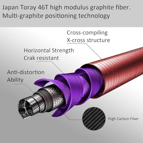 Aventik TroutFly Fly Fishing Rod with Rod Tube - Image 4