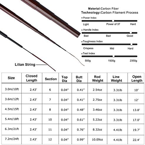 Goture Telescopic Tenkara Fishing RodPortable Hand Fishing Poles 12-24Ft - Image 2